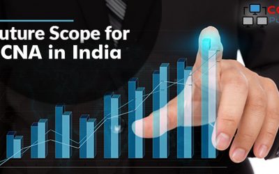 Scope Of CCNA in India and Salary
